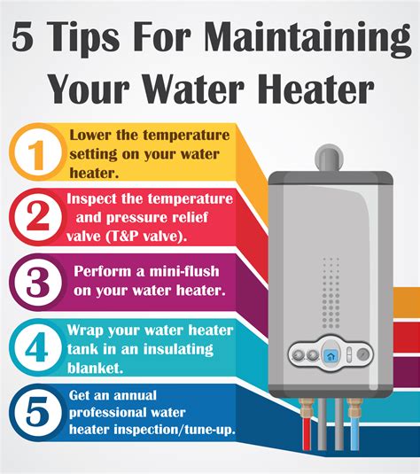 repairs regarding water heater tx